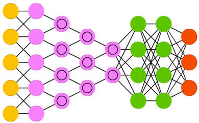 一文掌握物聯網開發技能樹
