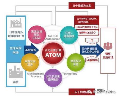 11月12~18日,海外游學(xué)之旅《日本精益生產(chǎn)深度研修》_汽車_網(wǎng)