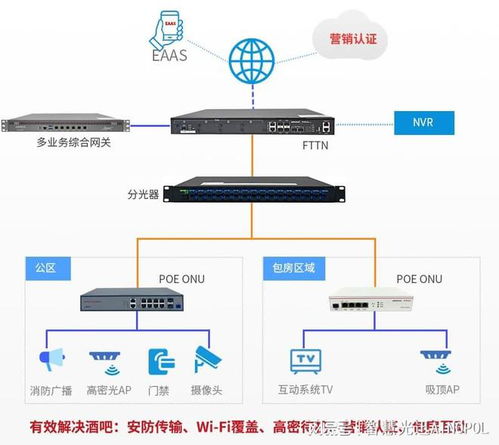 fttn全光網(wǎng)絡(luò) 為現(xiàn)代酒吧打造極致體驗(yàn)
