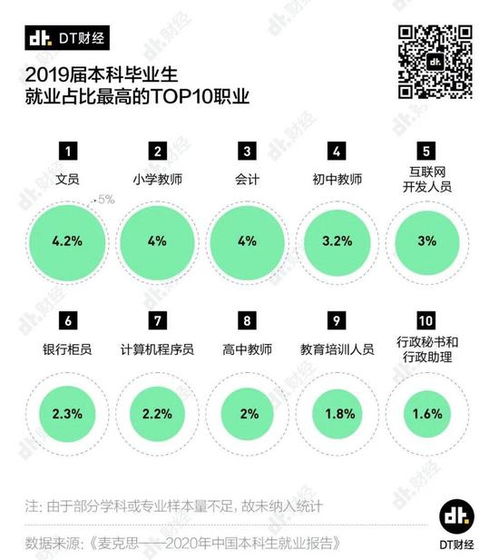 應(yīng)屆生求職指南 哪個(gè)專(zhuān)業(yè)最好找工作