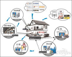 邁樂(lè)獨(dú)門(mén)絕技之內(nèi)容管理