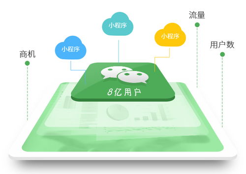 小程序代理成功的核心技巧