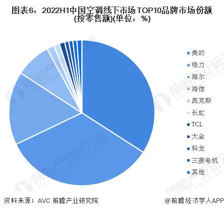 董明珠質疑小米空調銷量第一，網友熱議 創新與合作，誰更重要