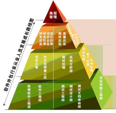 軟件開(kāi)發(fā)外包 機(jī)遇、挑戰(zhàn)與最佳實(shí)踐